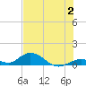 Spanish Harbor tide chart for Sunday, July 2, 2023