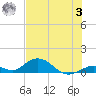 Spanish Harbor tide chart for Monday, July 3, 2023