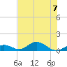 Spanish Harbor tide chart for Friday, July 7, 2023