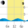 Spanish Harbor tide chart for Sunday, July 9, 2023