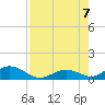 Spanish Harbor tide chart for Monday, August 7, 2023