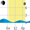 Spanish Harbor tide chart for Tuesday, August 8, 2023