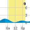 Spanish Harbor tide chart for Wednesday, August 9, 2023