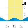 Spanish Harbor tide chart for Monday, September 18, 2023