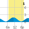 Spanish Harbor tide chart for Friday, September 1, 2023