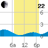 Spanish Harbor tide chart for Friday, September 22, 2023