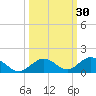 Spanish Harbor tide chart for Saturday, September 30, 2023