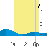 Spanish Harbor tide chart for Thursday, September 7, 2023