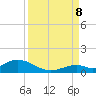 Spanish Harbor tide chart for Friday, September 8, 2023