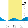 Spanish Harbor tide chart for Tuesday, October 17, 2023