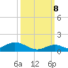 Spanish Harbor tide chart for Sunday, October 8, 2023