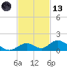 Spanish Harbor tide chart for Monday, November 13, 2023
