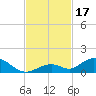 Spanish Harbor tide chart for Friday, November 17, 2023