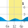 Spanish Harbor tide chart for Wednesday, November 1, 2023