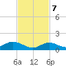 Spanish Harbor tide chart for Tuesday, November 7, 2023