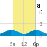 Spanish Harbor tide chart for Wednesday, November 8, 2023