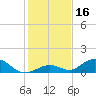 Spanish Harbor tide chart for Saturday, December 16, 2023