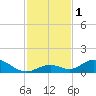 Spanish Harbor tide chart for Friday, December 1, 2023