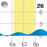 Spanish Harbor tide chart for Tuesday, December 26, 2023