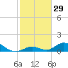 Spanish Harbor tide chart for Friday, December 29, 2023