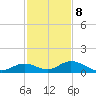Spanish Harbor tide chart for Friday, December 8, 2023
