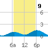 Spanish Harbor tide chart for Saturday, December 9, 2023
