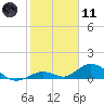 Spanish Harbor tide chart for Thursday, January 11, 2024
