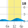 Spanish Harbor tide chart for Thursday, January 18, 2024