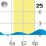 Spanish Harbor tide chart for Thursday, January 25, 2024