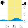 Spanish Harbor tide chart for Friday, February 16, 2024