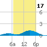 Spanish Harbor tide chart for Saturday, February 17, 2024