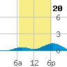 Spanish Harbor tide chart for Tuesday, February 20, 2024