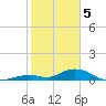 Spanish Harbor tide chart for Monday, February 5, 2024