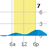 Spanish Harbor tide chart for Wednesday, February 7, 2024