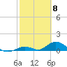Spanish Harbor tide chart for Thursday, February 8, 2024