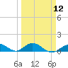Spanish Harbor tide chart for Tuesday, March 12, 2024