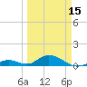 Spanish Harbor tide chart for Friday, March 15, 2024