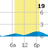 Spanish Harbor tide chart for Tuesday, March 19, 2024