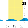 Spanish Harbor tide chart for Saturday, March 23, 2024