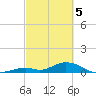 Spanish Harbor tide chart for Tuesday, March 5, 2024