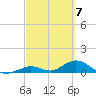 Spanish Harbor tide chart for Thursday, March 7, 2024