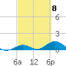 Spanish Harbor tide chart for Friday, March 8, 2024