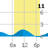 Spanish Harbor tide chart for Thursday, April 11, 2024