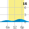Spanish Harbor tide chart for Tuesday, April 16, 2024