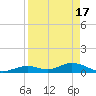 Spanish Harbor tide chart for Wednesday, April 17, 2024