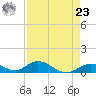 Spanish Harbor tide chart for Tuesday, April 23, 2024