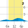Spanish Harbor tide chart for Tuesday, April 2, 2024