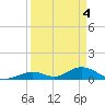 Spanish Harbor tide chart for Thursday, April 4, 2024