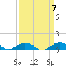 Spanish Harbor tide chart for Sunday, April 7, 2024