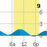 Spanish Harbor tide chart for Tuesday, April 9, 2024